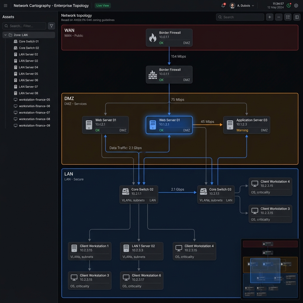 Vue cartographie réseau interactive CoreSight avec zones ANSSI